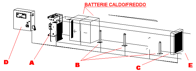 Schema filtro elettrostatico
